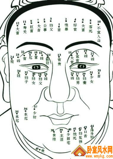脸上的痣代表什么 脸上的痣代表什么