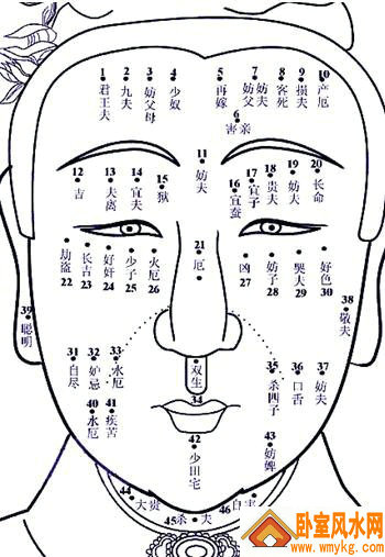 脸上的痣代表什么 脸上的痣代表什么