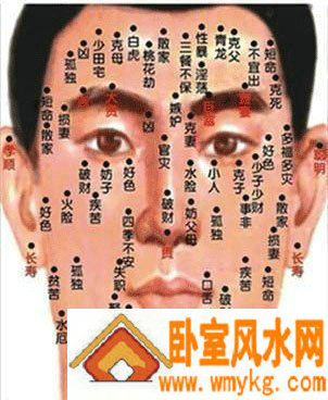 男面部痣相图解大全 男面部痣相图解大全
