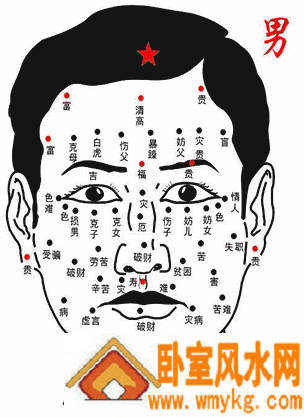 男人面部痣的位置与命运图 男人面部痣的位置与命运图