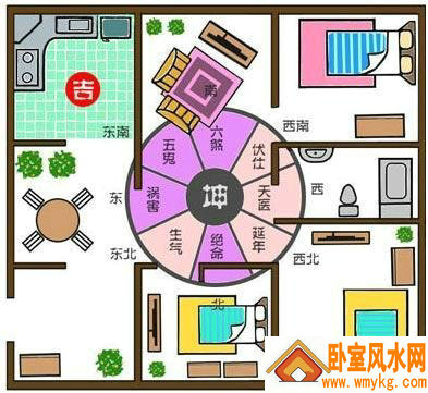 如何从五行上面寻找厨房最好的方位