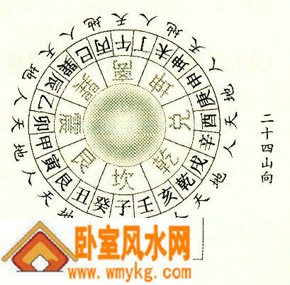 什么是二十四山向