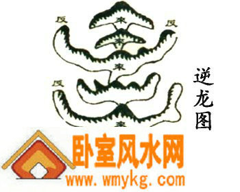 逆龙格