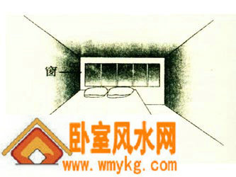 床头正对房门或者窗户会有什么影响