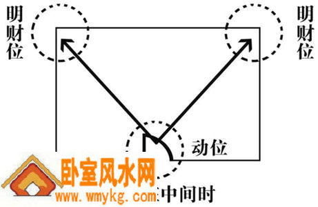 财位在客厅哪里图解