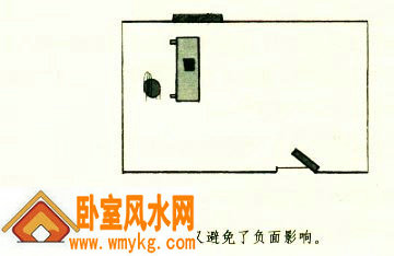 书桌放置风水图解